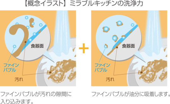ミラブルキッチン洗浄力